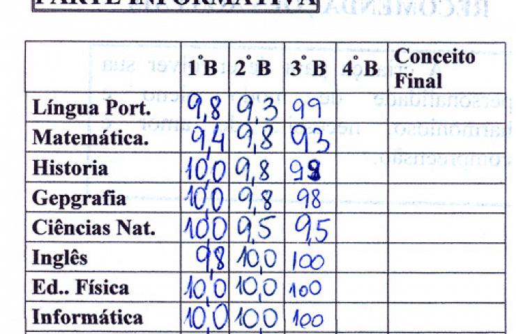 Boletim do 3º bimestre da Amanda (2º ano)