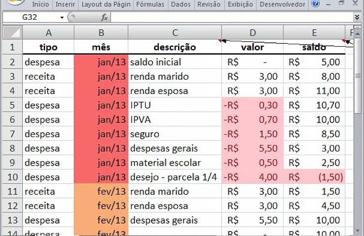 Planilha para Projeção dos Gastos Futuros