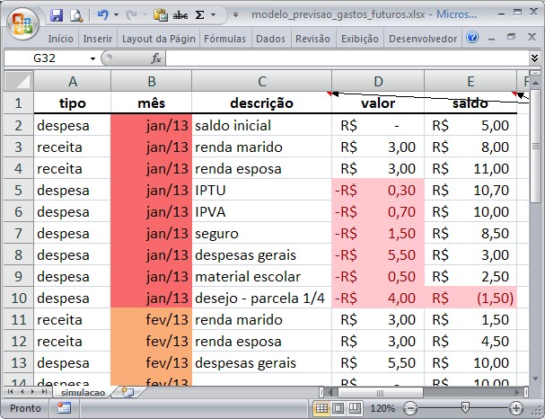 Planilha para Projeção dos Gastos Futuros