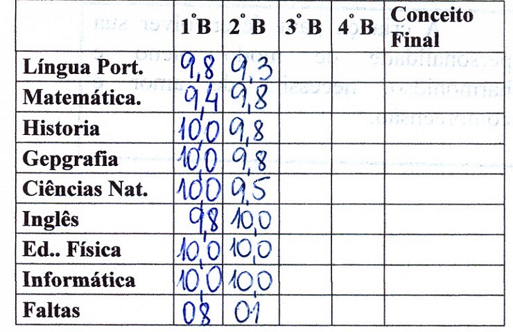 Boletim da Amanda – 2º bimestre do 2º ano